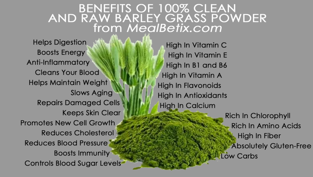 The Cleanest Barley Grass On Earth – The MealBetix Lifestyle Is The Last 100% Clean Food Lifestyle | High Protein | Low Carb | Gluten-Free | Vegan