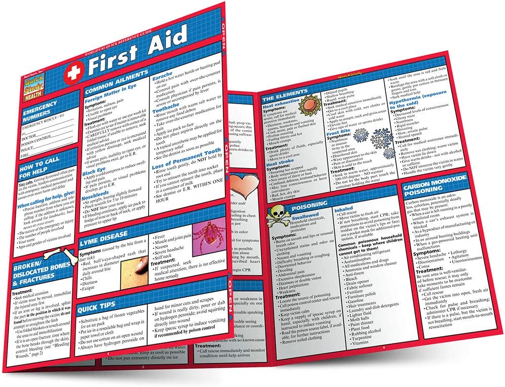 First Aid (Quick Study Health)