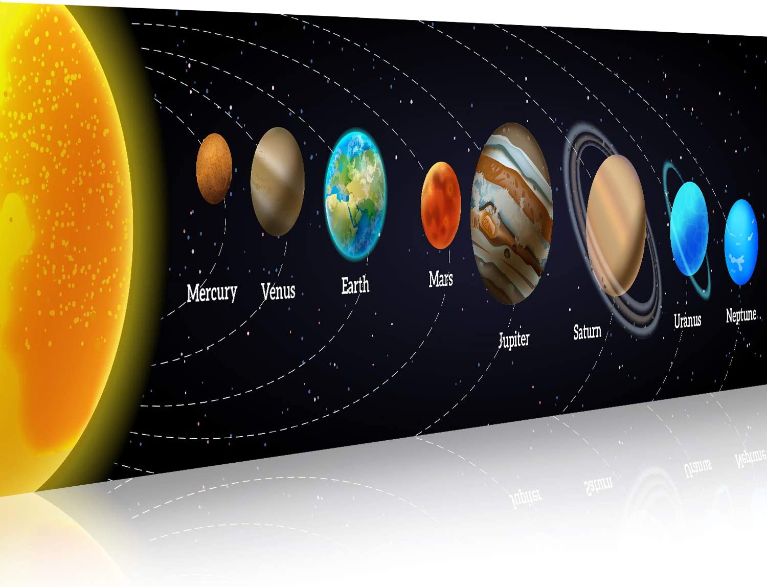 Bigtime Signs Premium Solar System Poster Science Banner 16 inch x 6 feet Image with Detail Stats – Classroom Vinyl Sign – Educational Reference, Space, Vibrant Colors, No Tearing – Space Posters for Kids Room